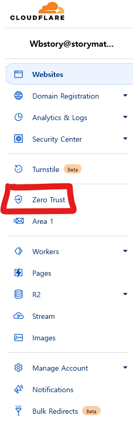 Zero Trust